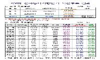 제9회 전국동시지방선거 사전투표, 영천시 최종 투표율 23.25% 기록