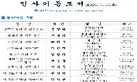 영천시 인사이동조서(2026.7.16.)